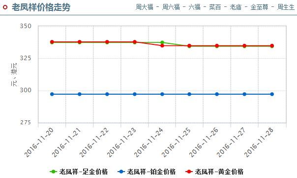 今日金价走势图-今日金价走势图最新价格表