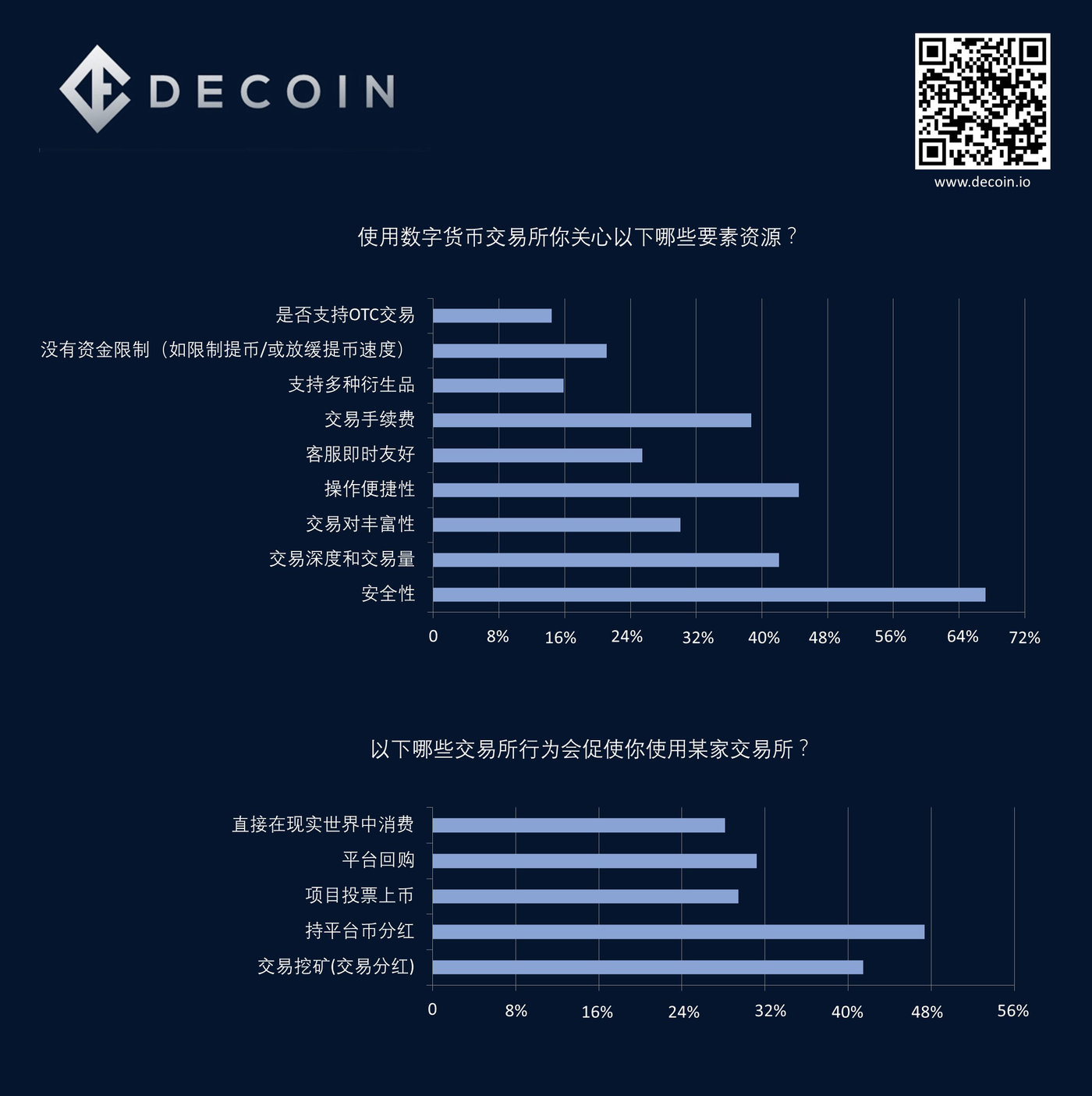 数字货币最大交易所-数字货币最大交易所排名