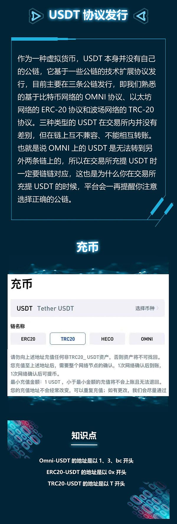 usdt货币网-usdt币行情最新价格