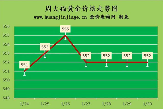 黄金价格查询今日2023-黄金价格查询今日2023回收