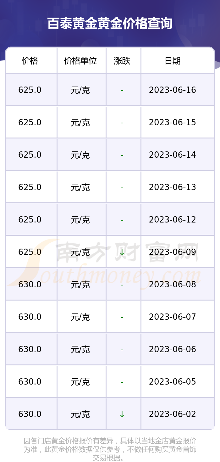 黄金价格查询今日2023-黄金价格查询今日2023回收