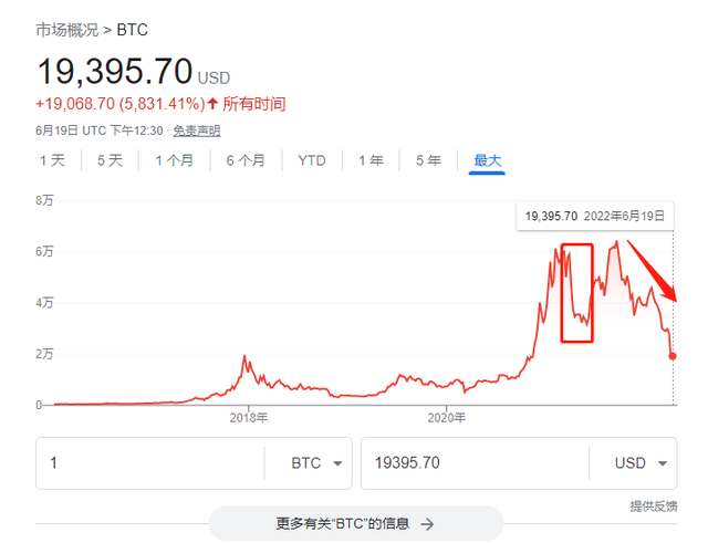 比特币价格行情美元实时-比特币最新行情走势图美金