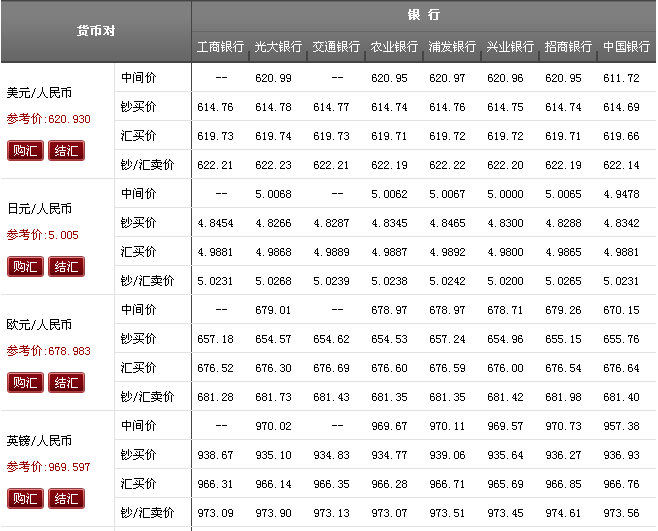 usdt人民币汇率在线-usdt汇率今日兑人民币汇率