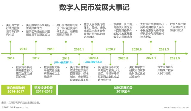 央行数字货币什么时间全面落地实施-央行数字货币什么时间全面落地实施的