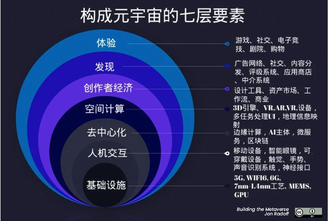 元宇宙投资-元宇宙投资多少钱