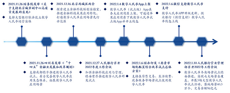 电子货币试点城市使用反馈-电子货币试点城市使用反馈怎么写