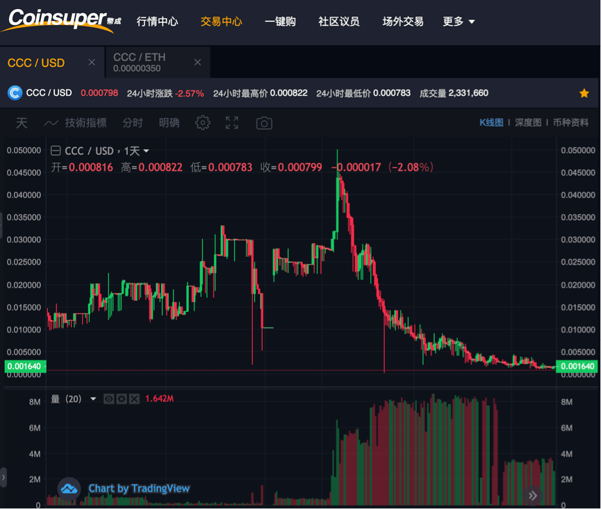 usdt币交易违法吗香港-usdt货币交易在中国违法吗