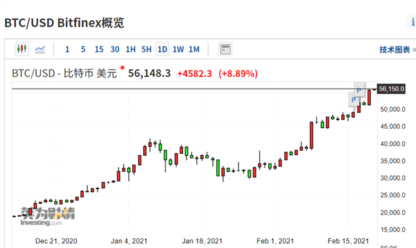 比特币最高价格是多少-比特币最高价格是多少比特币价格表