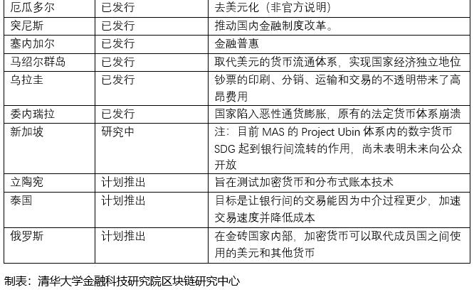 法定数字货币的含义-法定数字货币的含义是什么