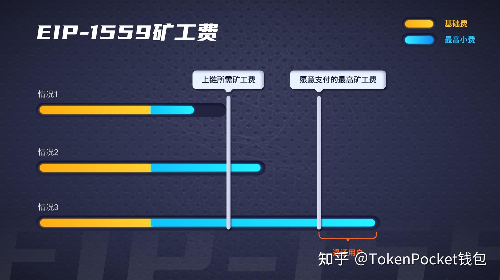 包含TP钱包用户量注册量的词条