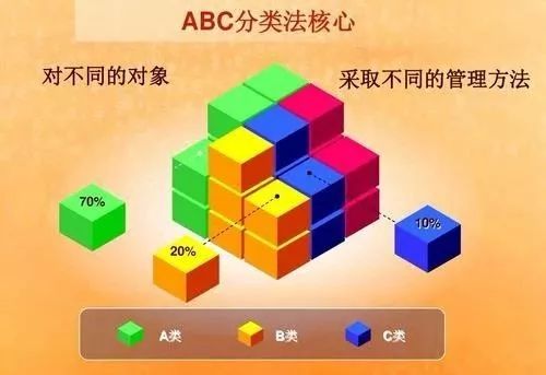 不能作为价值储存手段的物品包括-以下不能作为资产的是a房屋 汽车 库存已损毁的存货