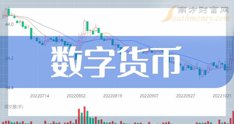 中国数字货币有哪些公司在做-中国数字货币有哪些公司在做业务