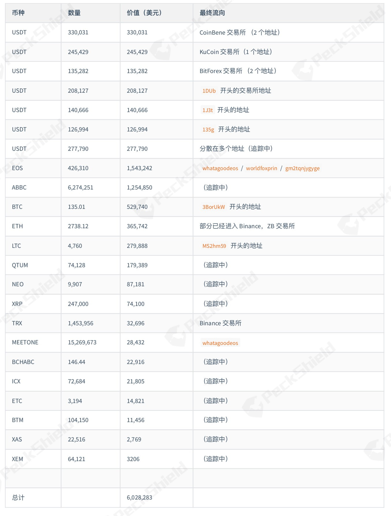 ustd交易app下载-欧意交易所app官方下载