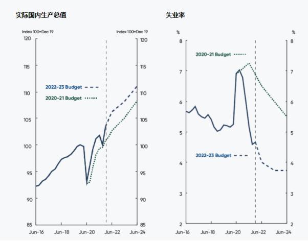 2023未来三个月澳元走势-2023未来三个月澳元走势今天澳元汇率