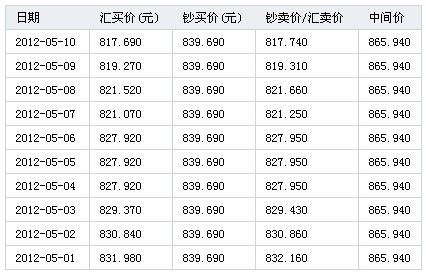 u币怎么兑换人民币-u币怎么兑换人民币手续费