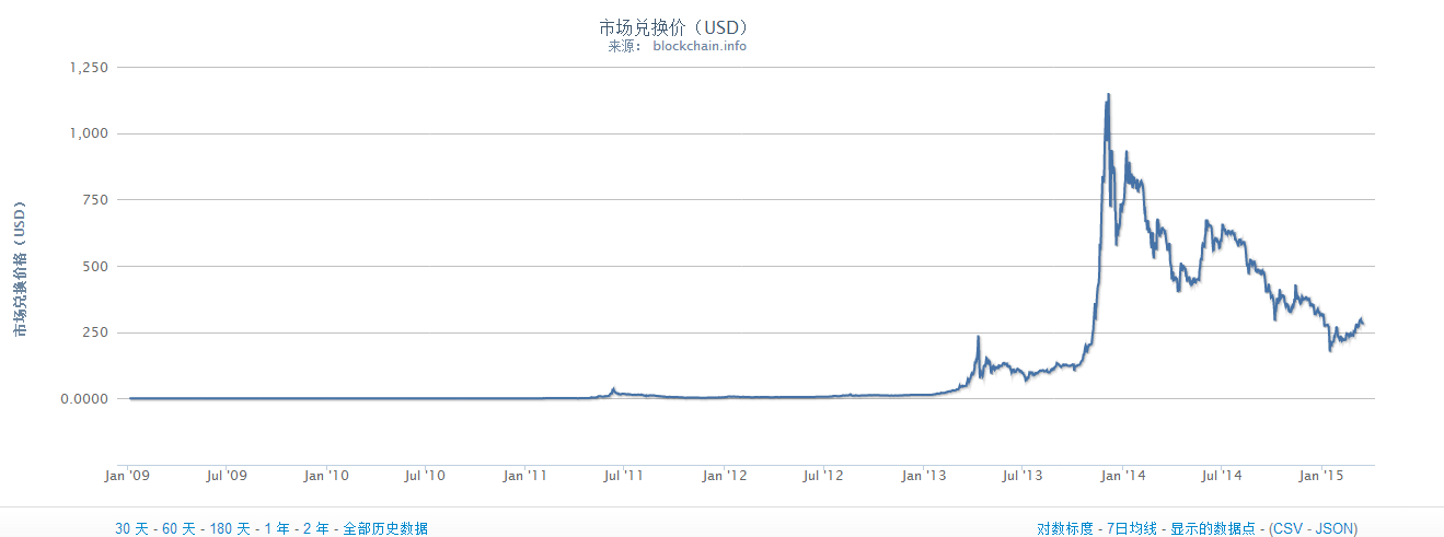 比特币行情最新价格表-比特币行情最新价格分析