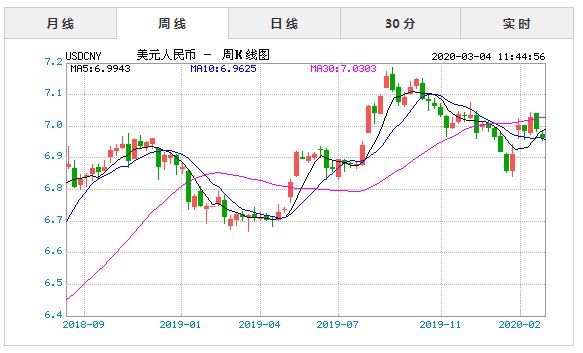 澳元对人民币汇率走势图今日价格-澳元对人民币汇率走势图实时更新audcny