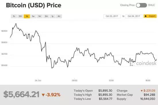 比特派app下载-比特派app下载地址