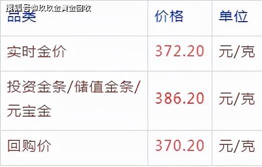 今日金价回收-今日金价回收黄金多少一克