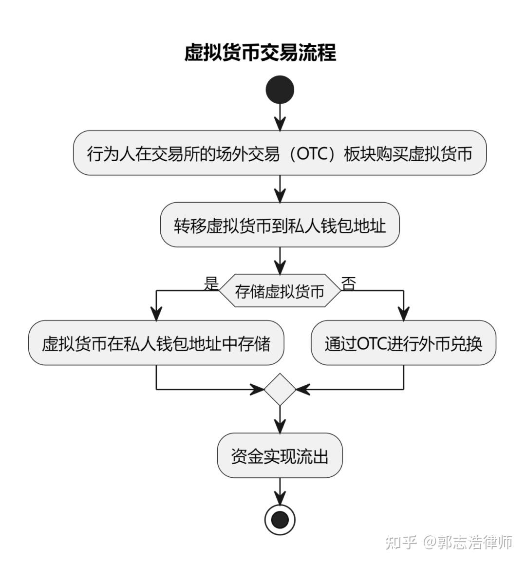 泰达币能挖吗-泰达币能挣钱吗