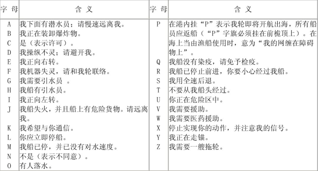 电报码原理-电报码有哪几种