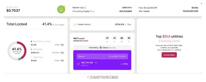 sui币解锁时间-sushi币解锁时间