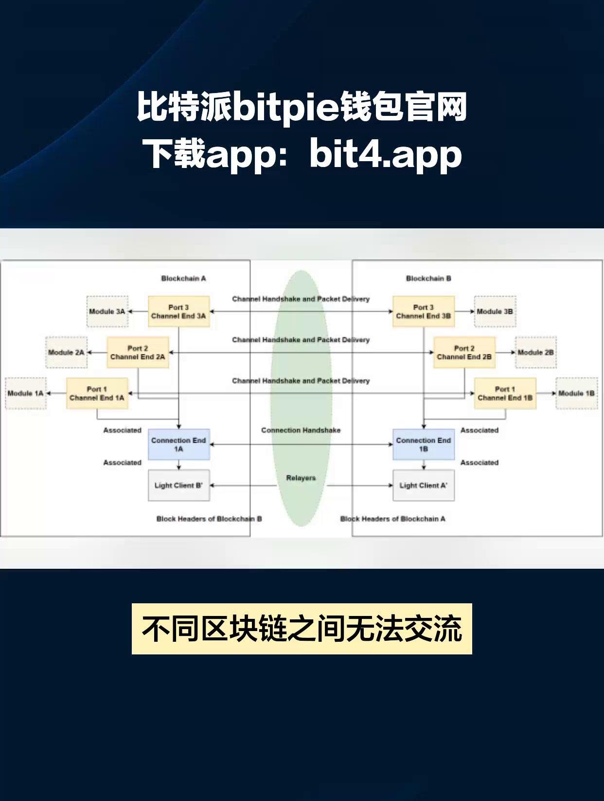 信任钱包是去中心化-信任中心中的受信任位置是指