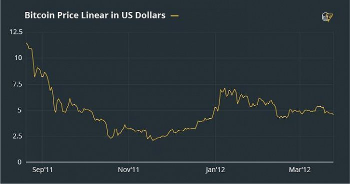 比特币美元实时行情走势图表最新-比特币美元实时行情走势图表最新版