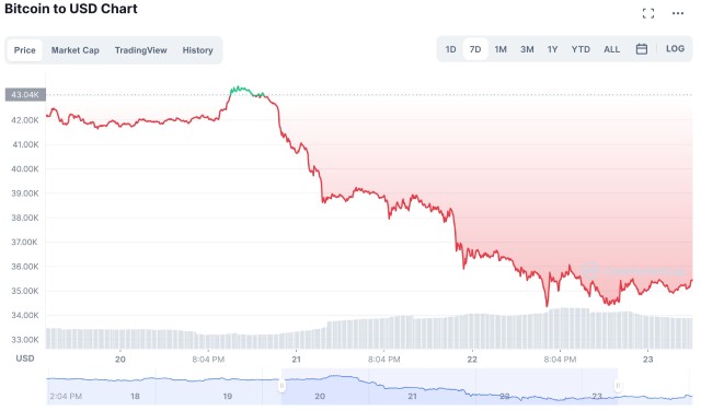 比特币最高的时候是多少钱一枚2022-比特币最高的时候是多少钱一枚2022年8月