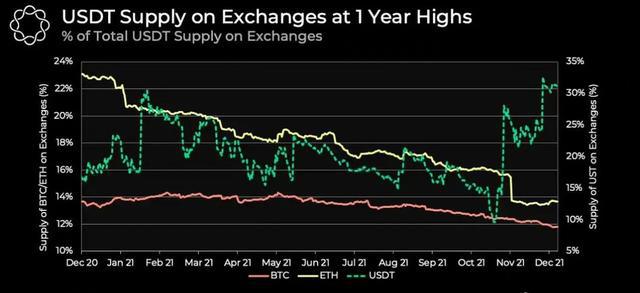 关于usdt价格今日行情交易所的信息