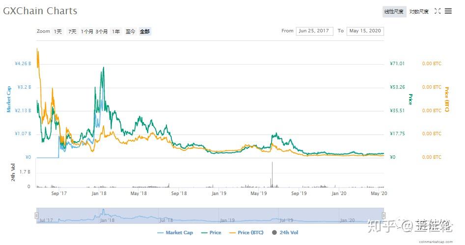 关于usdt价格今日行情交易所的信息