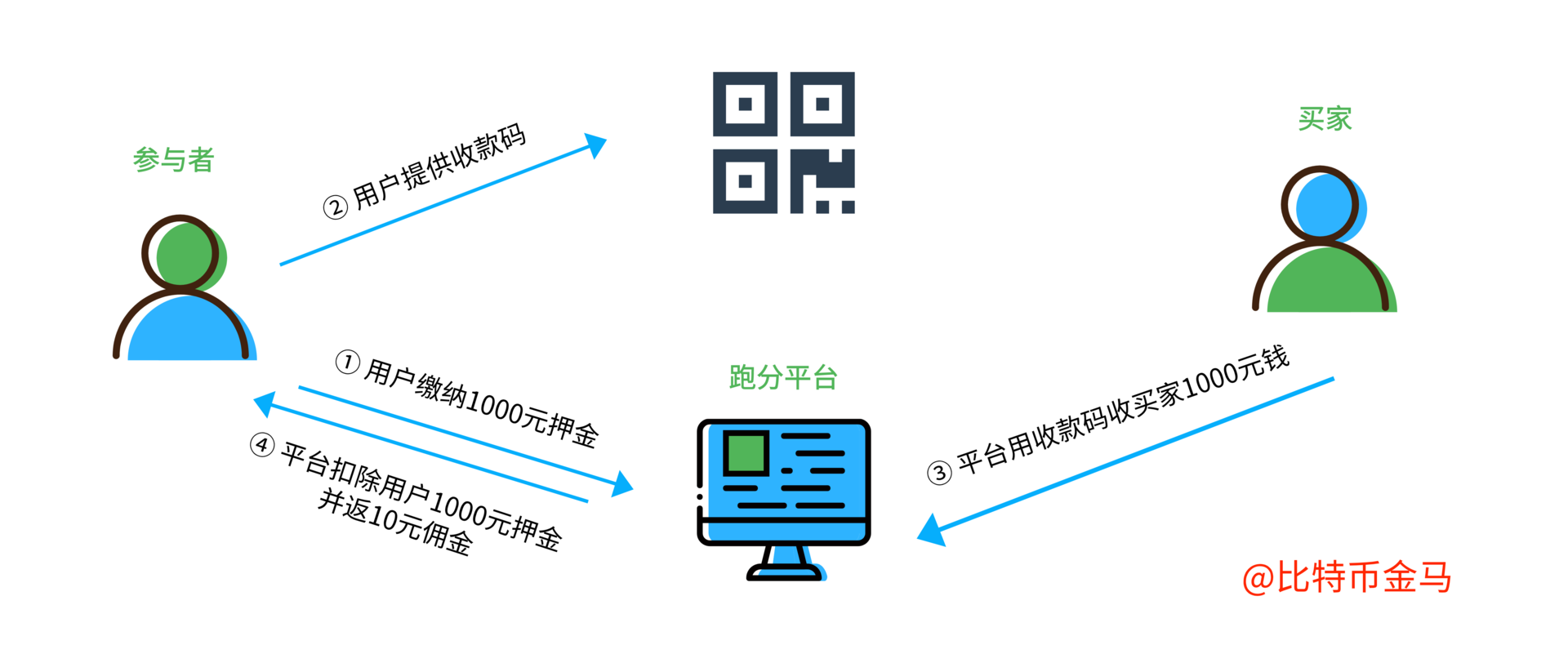 usdt购买流程-usdt怎么买最划算