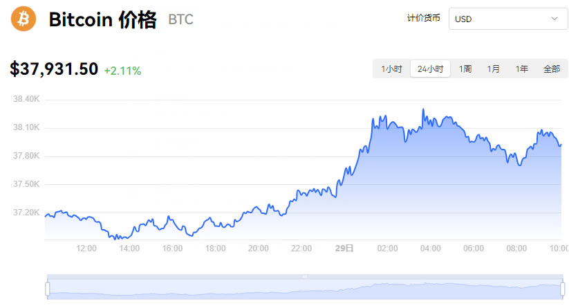 比特币最新价格实时行情-比特币价格实时行情美元价格走势分析