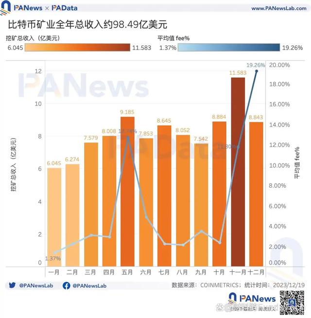 比特币最新价格实时行情-比特币价格实时行情美元价格走势分析