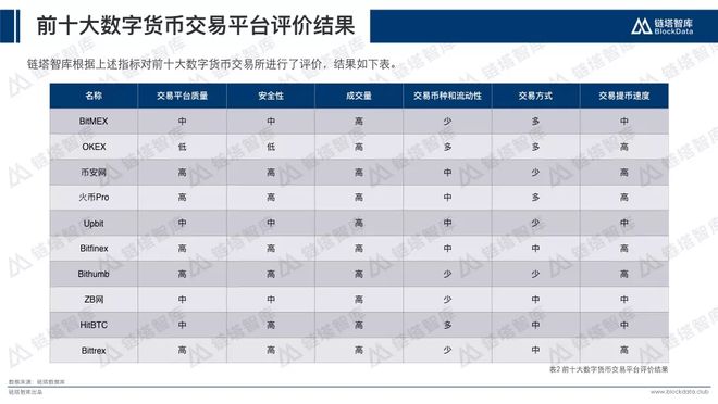 数字货币的交易所有哪些-数字货币交易所有哪些有名气的?