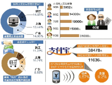 电子货币百度百科-电子货币百度百科知乎