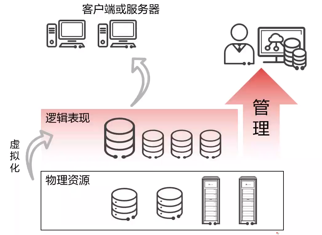 不能执行价值储藏职能-不能执行价值储藏职能的企业是