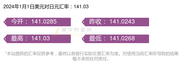 银行汇率查询今日-花旗银行汇率查询今日