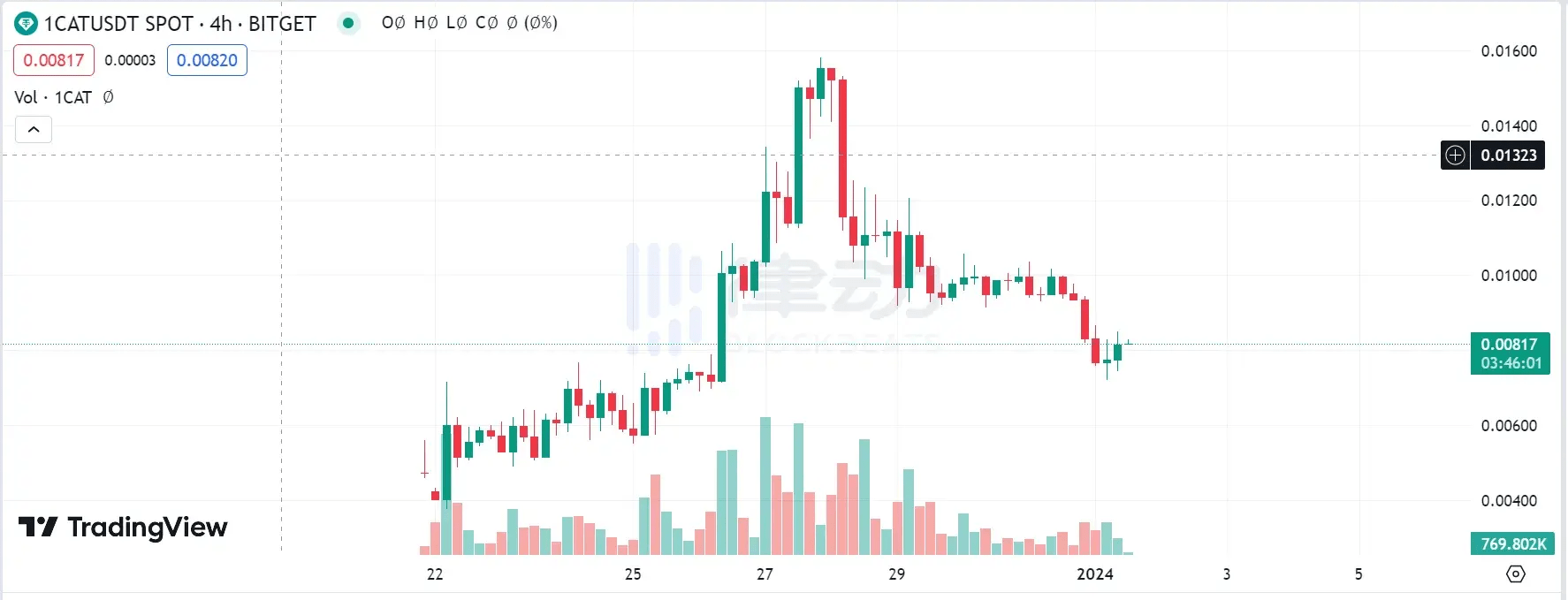 usdt汇率美金\usdt汇率美金今天