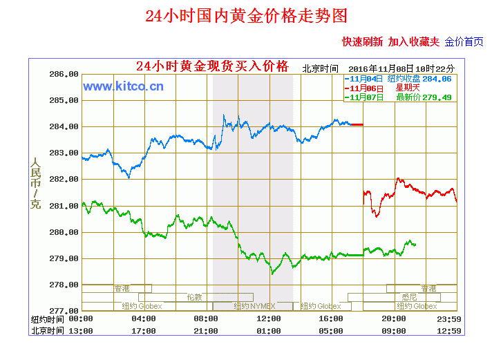 黄金价格、黄金价格今日回收价