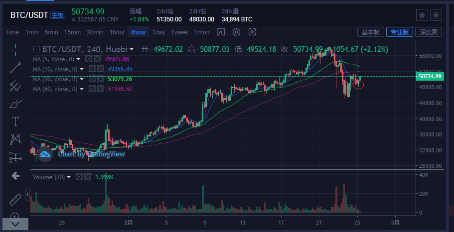 btc行情、btc行情分析