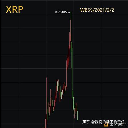 瑞波币今日行情、瑞波币今日行情价格