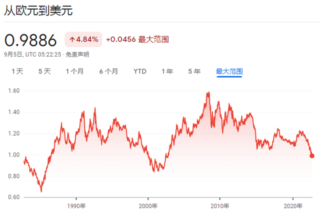 usd兑换欧元、欧元兑换usdt