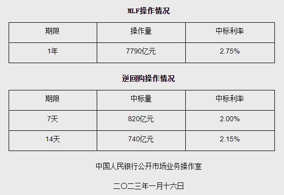 公开市场操作名词解释、公开市场操作名词解释金融学