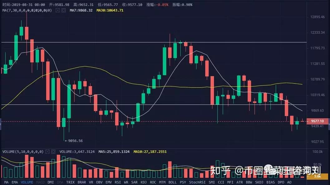 比特币人民币行情走势、比特币人民币行情走势分析