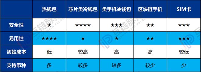 冷钱包和热钱包是什么意思、冷钱包和热钱包怎么区分的?