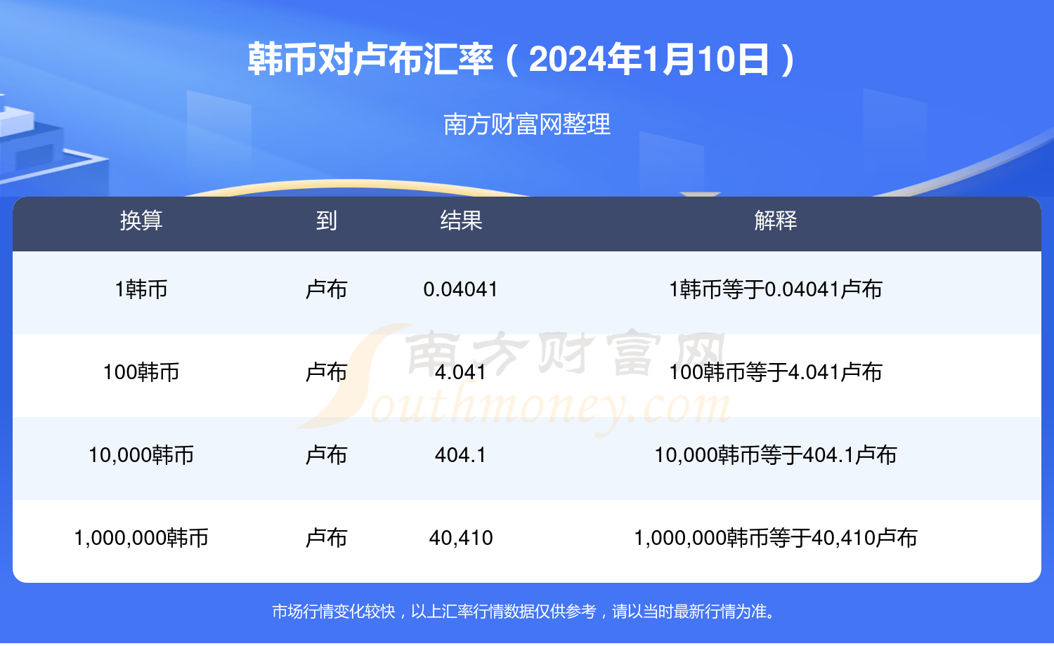 usdttrc20汇率、usd to cny 汇率