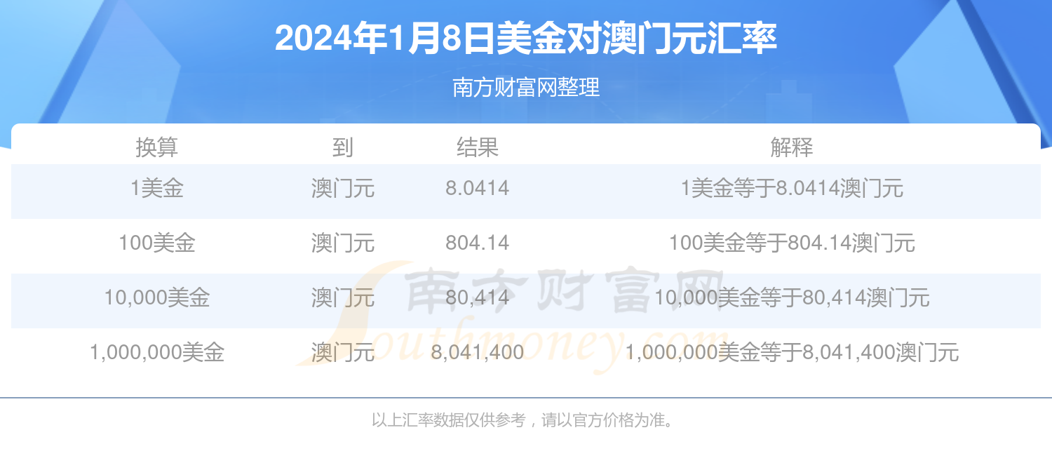 usdttrc20汇率、usd to cny 汇率