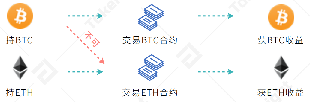 bitcoke交易所、bybit中文叫什么交易所