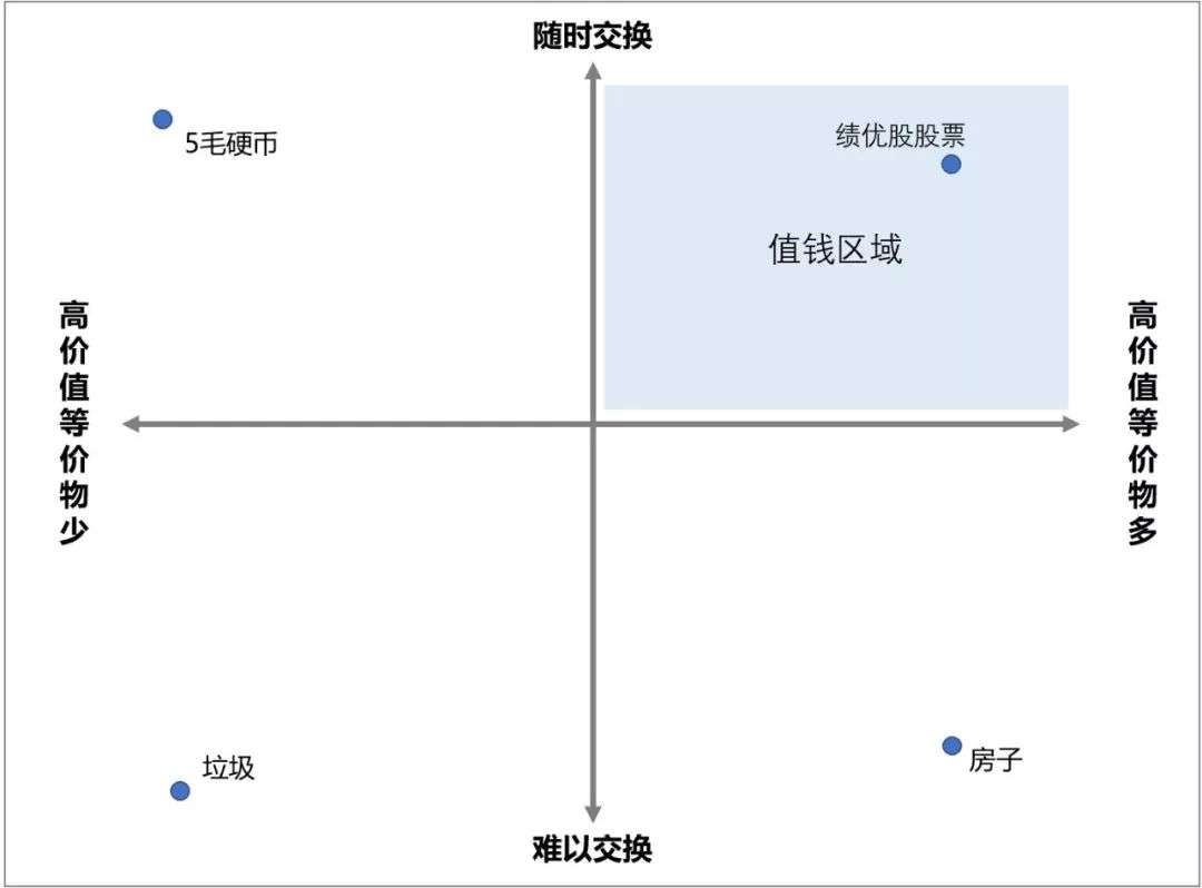 一般等价物概念、一般等价物是什么